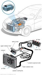 See C212A repair manual